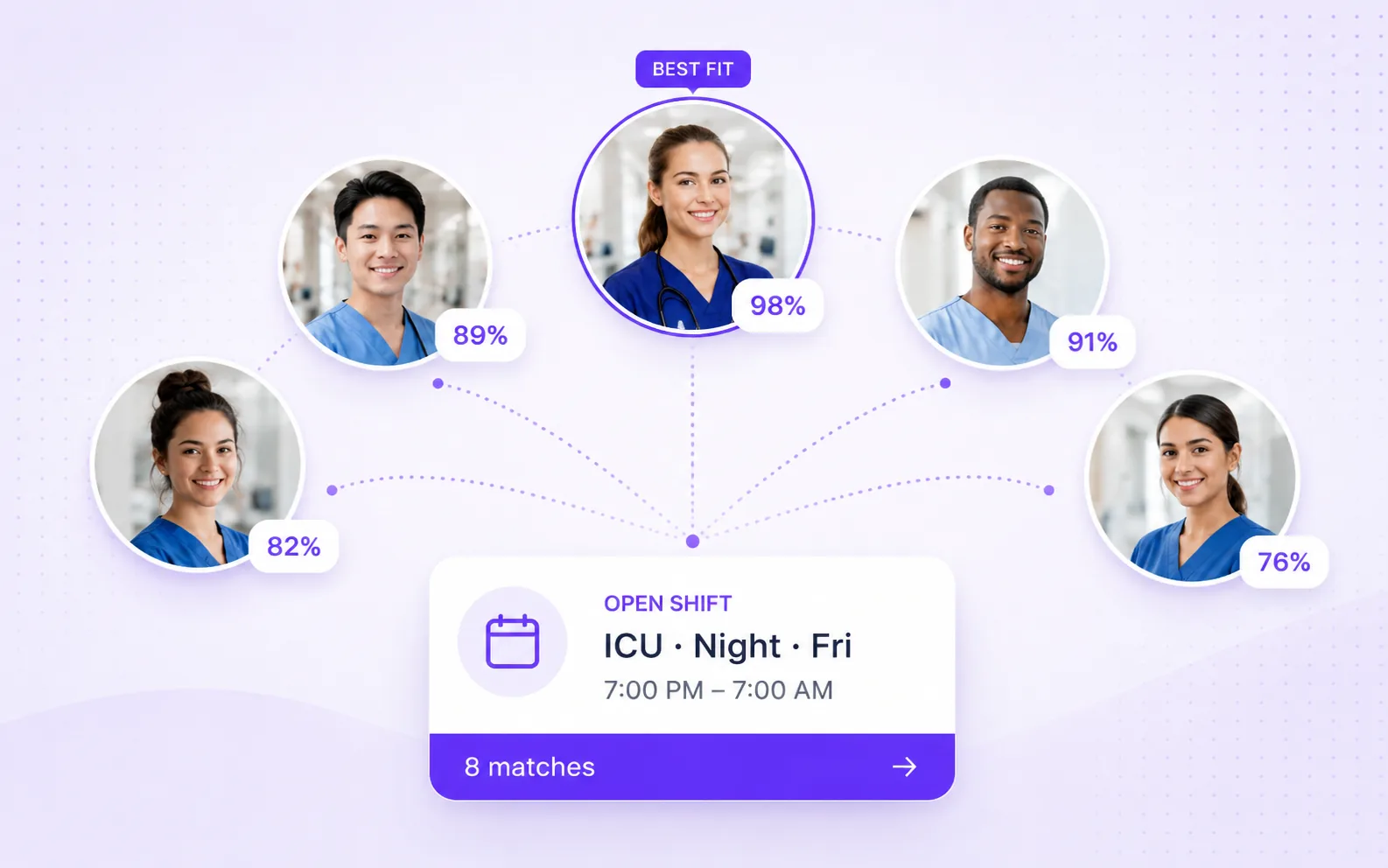 Matched clinicians ranked by fit for an open ICU night shift.